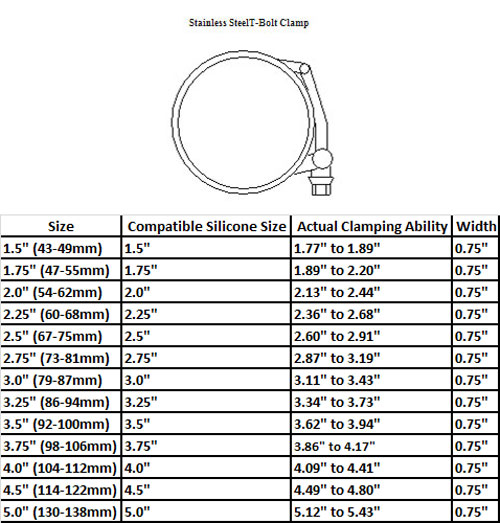 Hose Clamp Chart